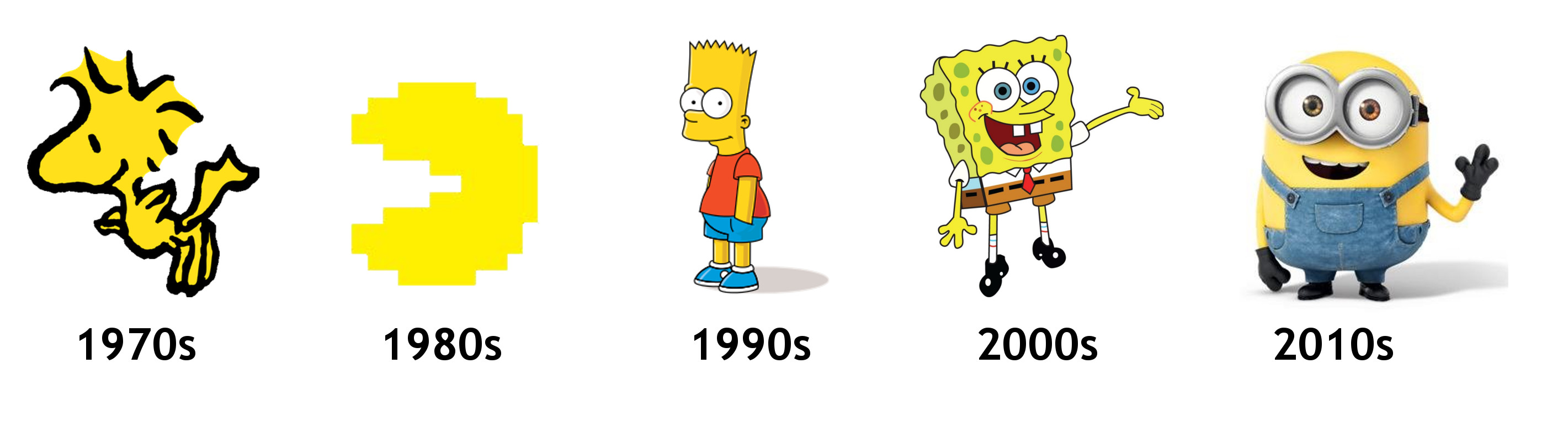 Woodstock from the Peanuts for the 1970s, Pac-man for the 1980s, Bart Simpson for the 1990s, Spongebob Squarepants for the 2000s, and a Minion for the 2010s.